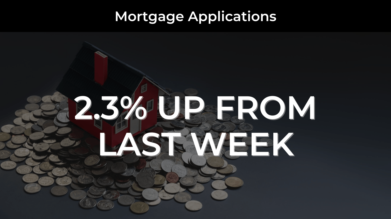 Mortgage-apps-up-2.3-with-new-record-average-loan-size