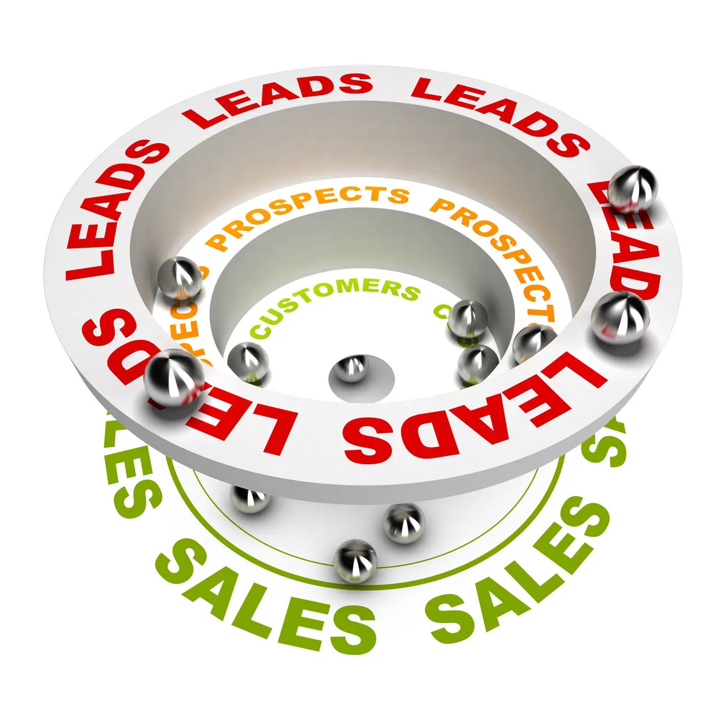 How to Effectively Work a Lead: 5 Key Strategies for Success