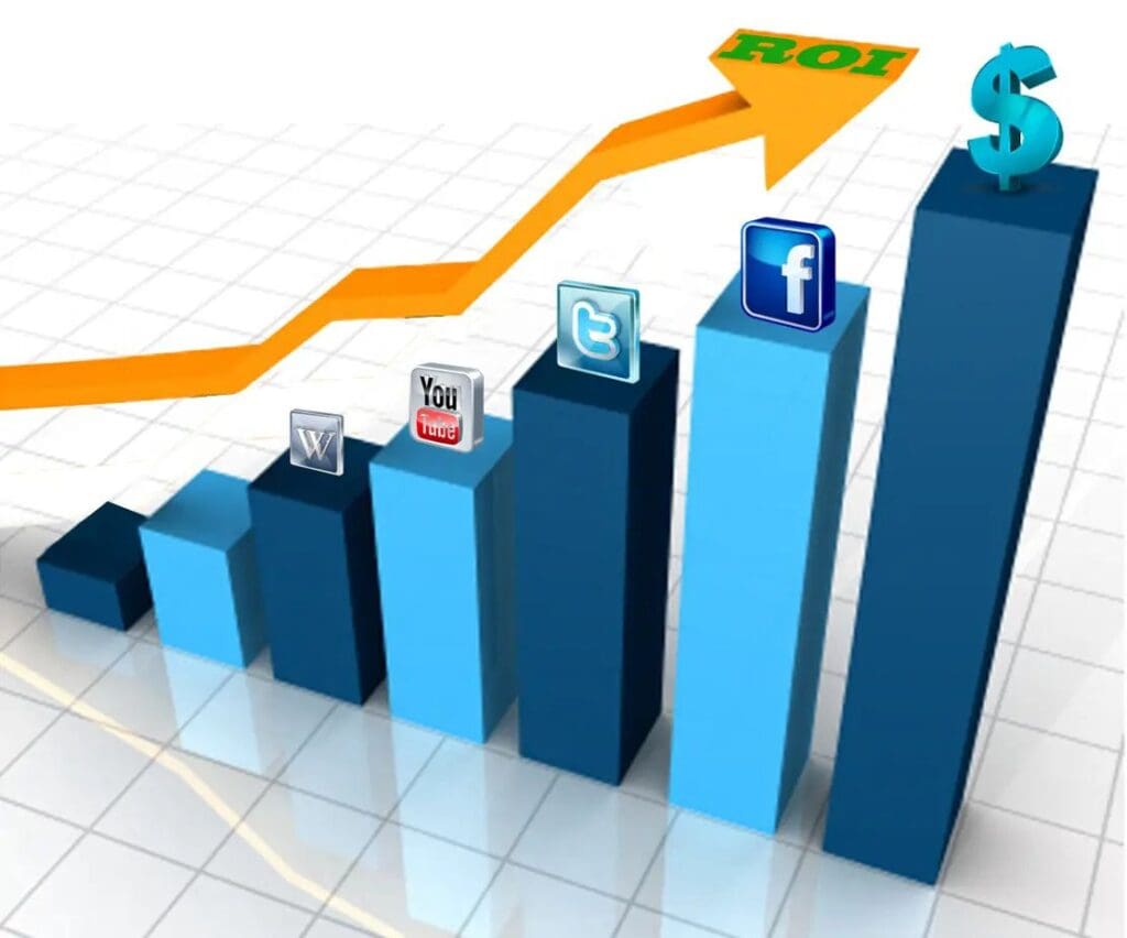 Social Media Marketing Strategy