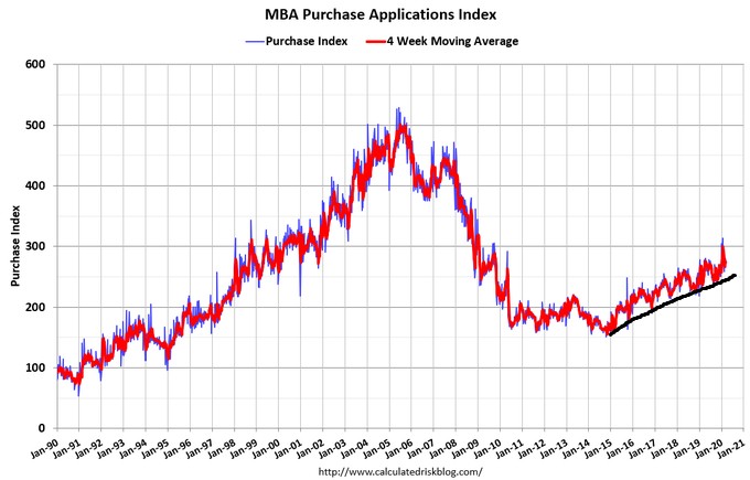 What the surge in COVID cases means for the housing market this winter*