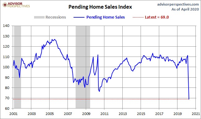 Beware of gloom and doom housing market headlines -  Lenders Guard