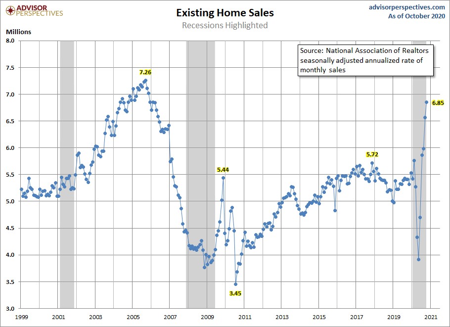 The housing market is hot, but not in a bubble