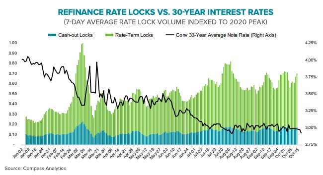 2020 Home Loan Volume Expected to Top a Record-Breaking $4 Trillion*