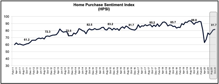 Buyers and Sellers Divided as Pandemic Wears Down Housing Expectations- Housing Market Supply
