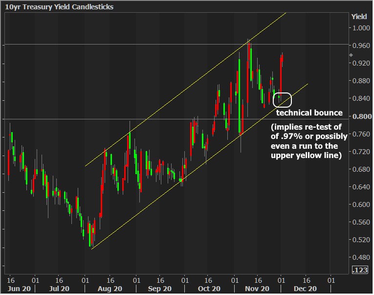 MBS Day Ahead: The Absolutely Ridiculous State of Mortgage Rates vs MBS vs Treasuries - Price Growth