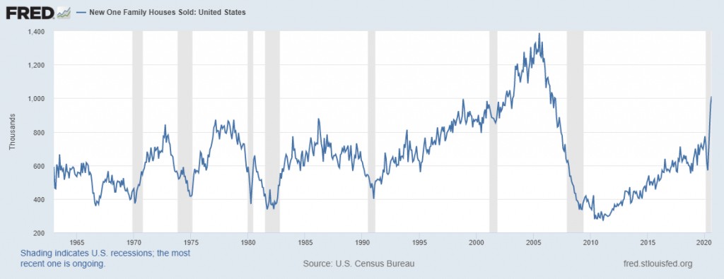 Housing Market - New home sales moderating 