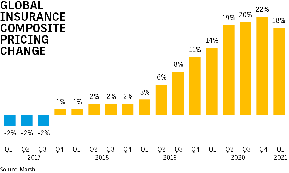 Alternative Data: The Insurance Industry's