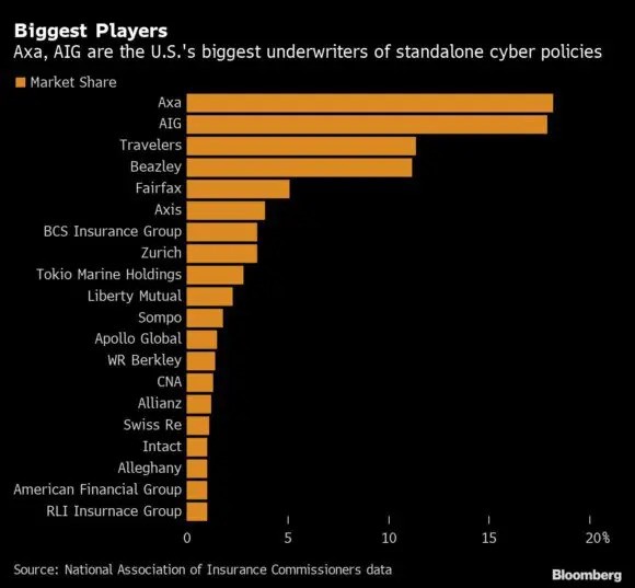 Cyber Insurance Providers