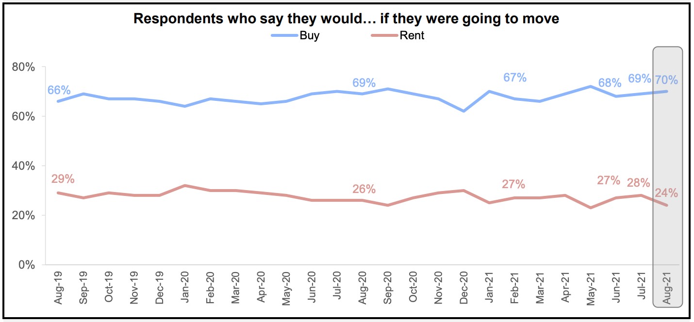 Downward Trend
