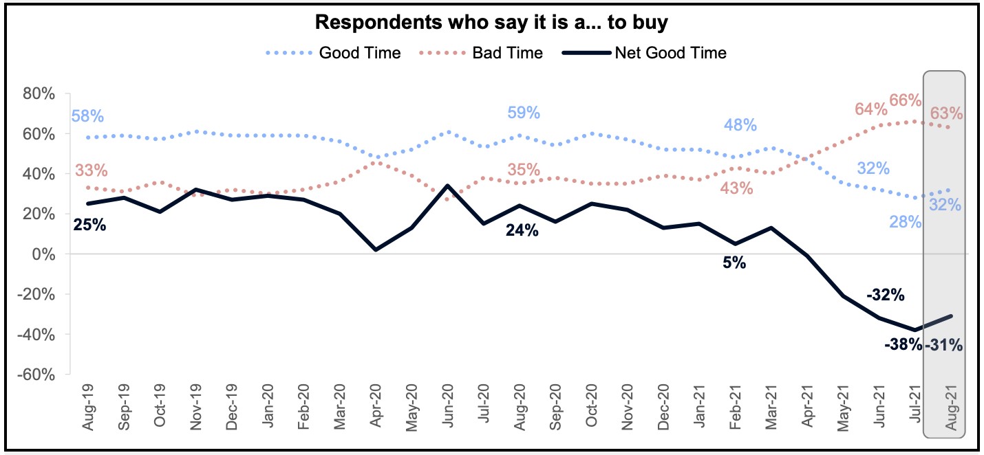 Downward Trend