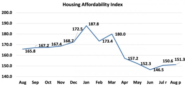 Mortgage Digitalization