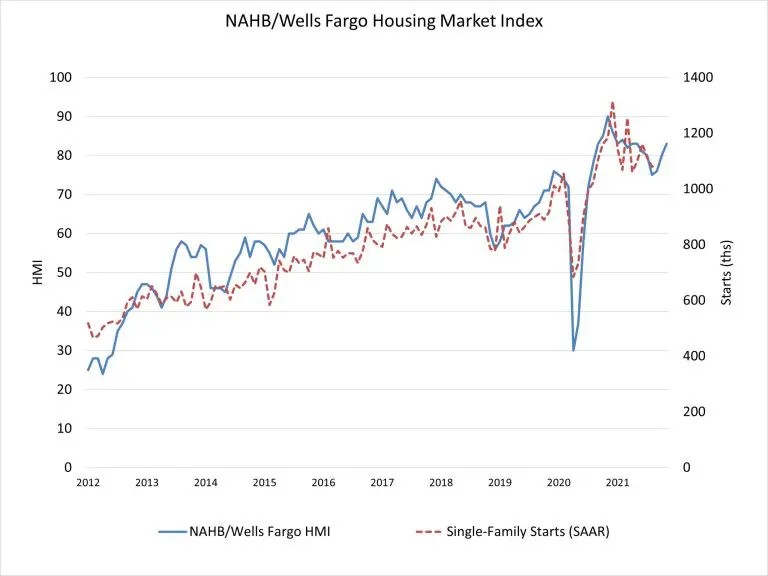New Homes