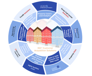 ileads-customer-acquisition integration