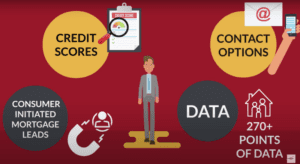 Consumer_initiated_Mortgage_leads big data