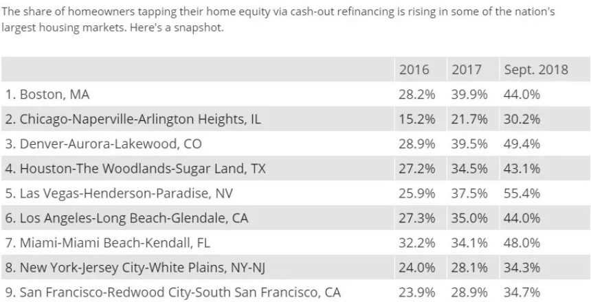 2019-01-16_11-12-18 Cash-out mortgage refinancing