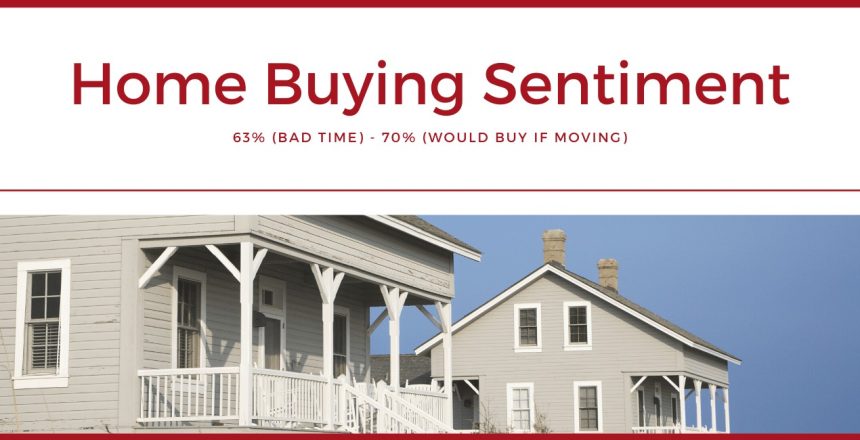 Home-Buying-Sentiment