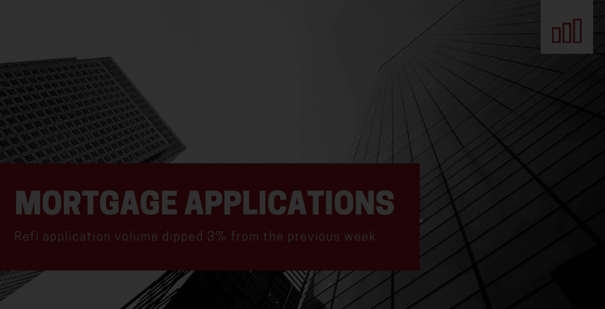 mortgage applications